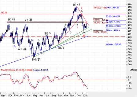 Jetzt auf Gold wetten ? 4269