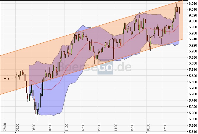 Quo Vadis Dax 2011 - All Time High? 429763