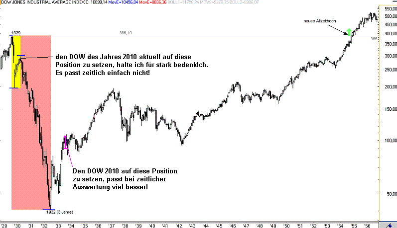Softing AG - Die M2M Company 431942