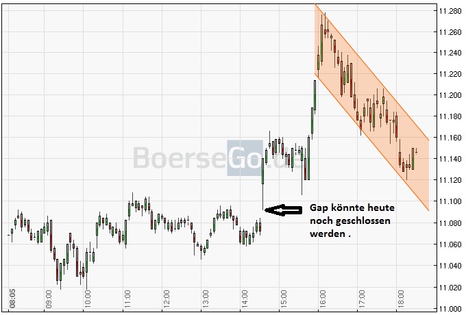Quo Vadis Dax 2011 - All Time High? 432857