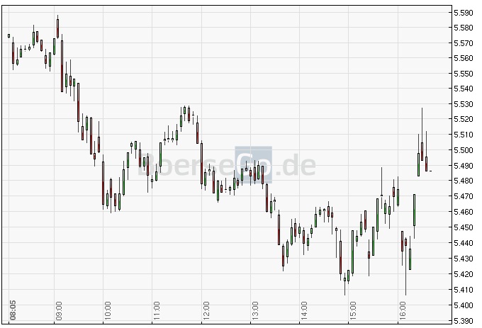 BB-Trading und was daraus so erwächst 433573
