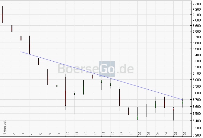 BB-Trading und was daraus so erwächst 434281
