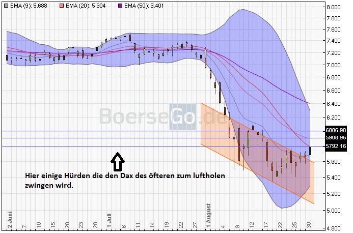 Elliott Wave DAX daily 435139