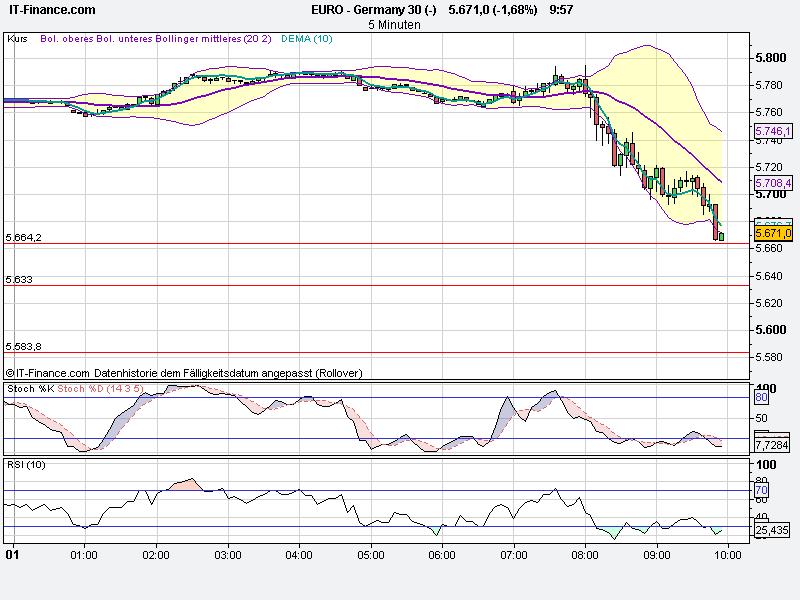 BB-Trading und was daraus so erwächst 435205