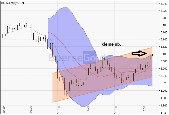 BB-Trading und was daraus so erwächst 438801