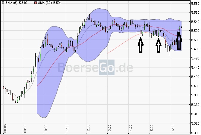 BB-Trading und was daraus so erwächst 440963