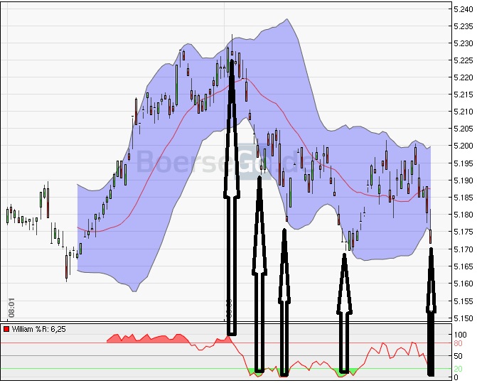 BB-Trading und was daraus so erwächst 442014
