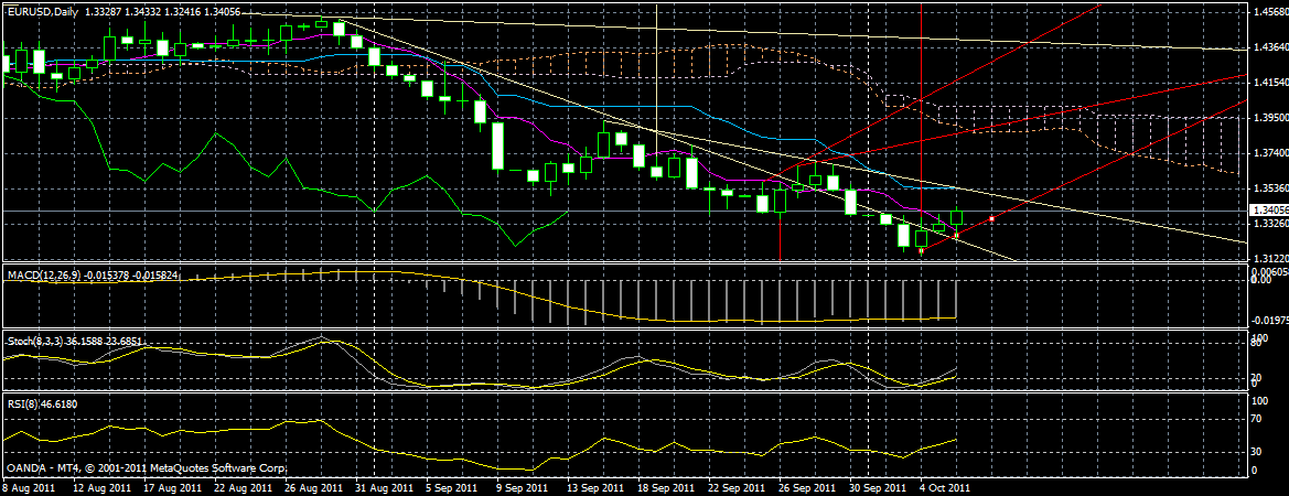 Der EUR/USD 2,0 Thread 445676
