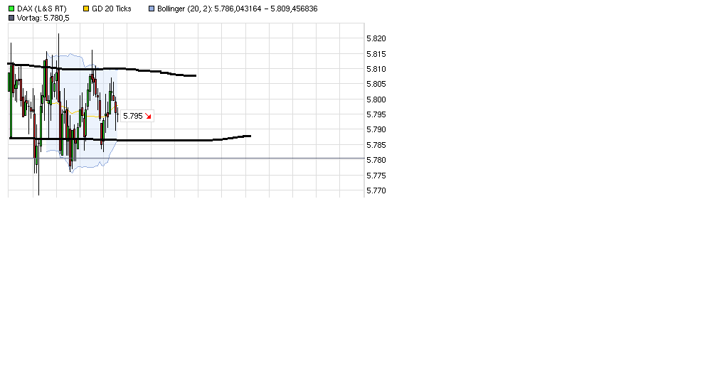 Quo Vadis Dax 2011 - All Time High? 450167