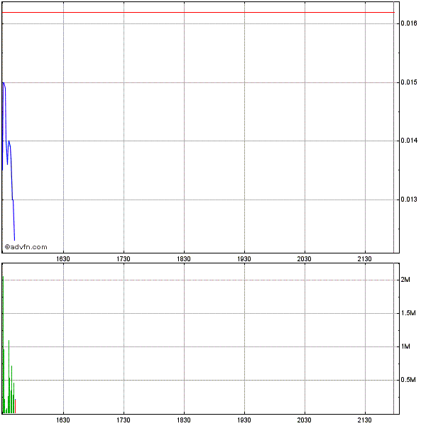 EBAY Lizensiert NEOM Barcode Technik 457604