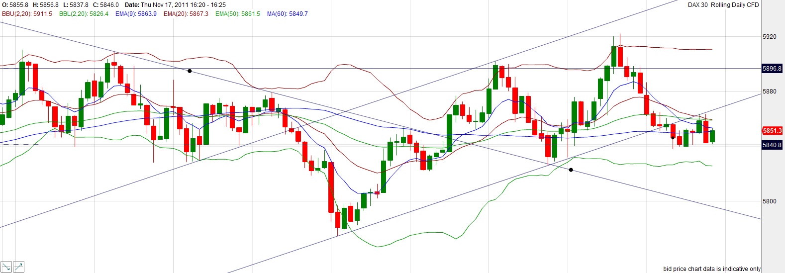 Quo Vadis Dax 2011 - All Time High? 458433