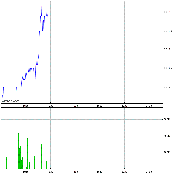 EBAY Lizensiert NEOM Barcode Technik 463468
