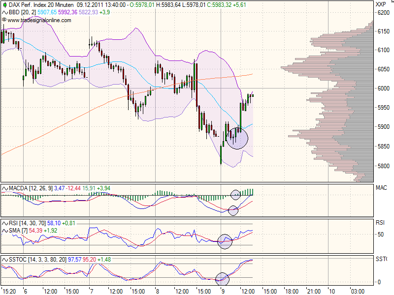 realist11 Thread zur Börse und allerei 465876