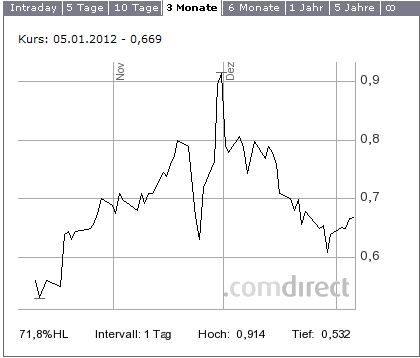Bonifaz Gold Plc. 473678