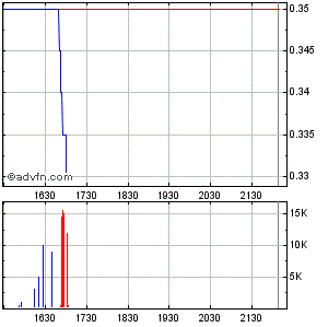 Lexam VG Gold...vom Chaos zum Produzenten 475710