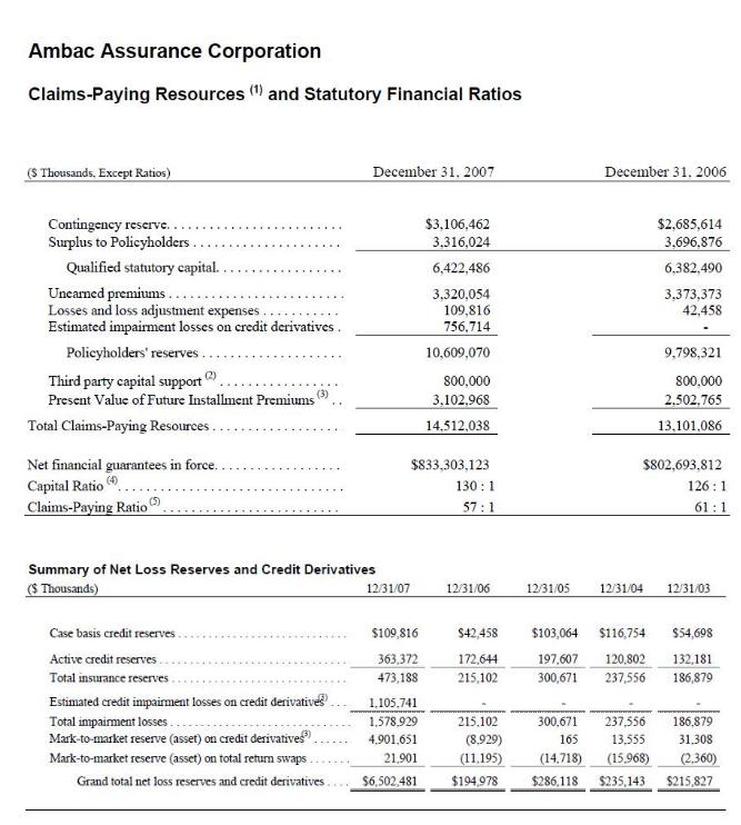 Ambac Rocky Balboa oder chapter 11 477463