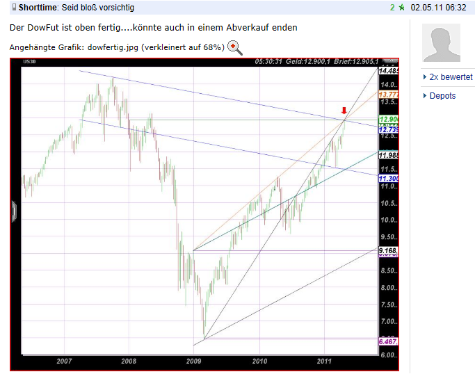 Q-Cells , der Solarzellenriese 482366