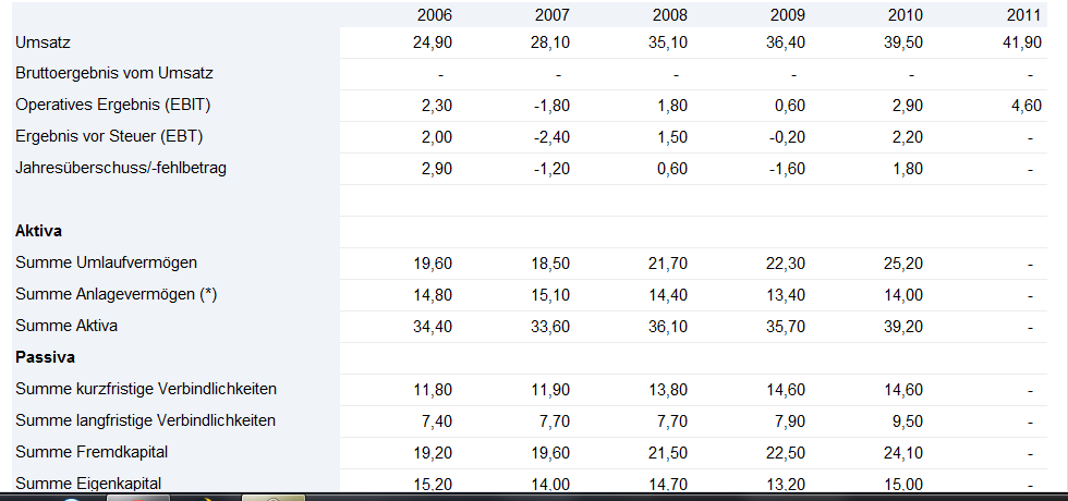 Splendit Medien besser als Senator ? 494415