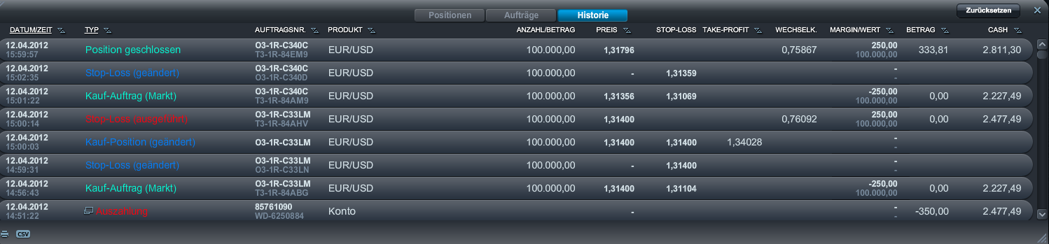 Der EUR/USD 2,0 Thread 500267