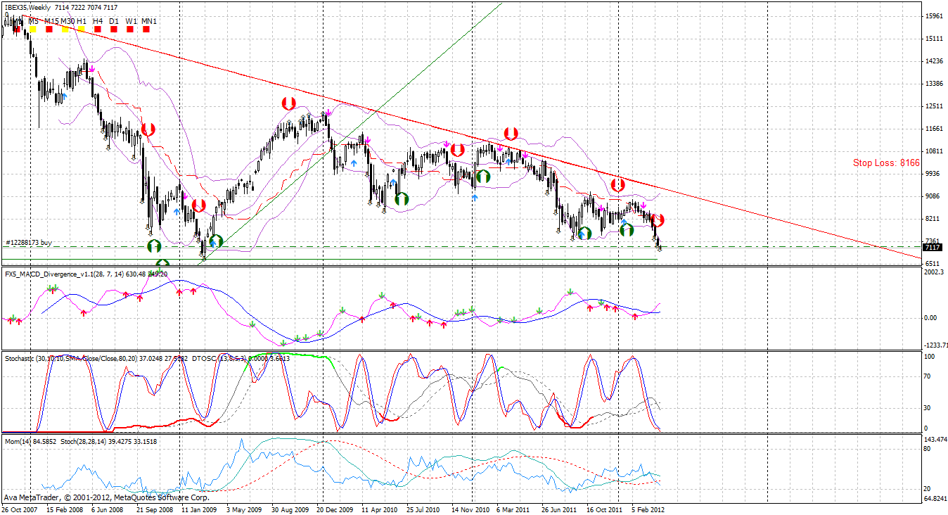 QV ultimate 2012 501284