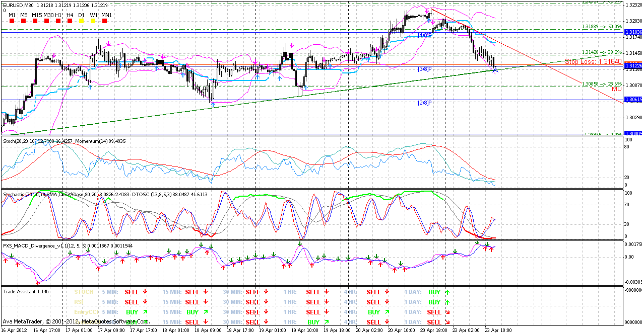 QV ultimate 2012 503381