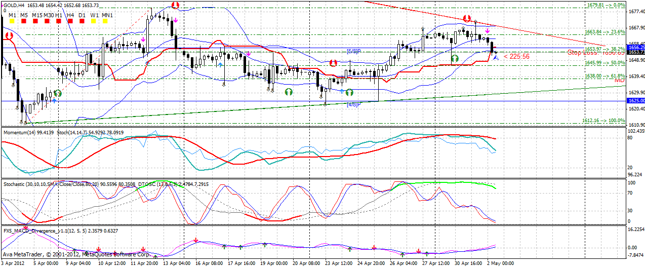 Gold shorten? 505250