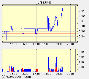 $ Parafin Corp. unmittelbar vor Milliardendeal ? $ 50969