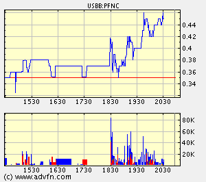 $ Parafin Corp. unmittelbar vor Milliardendeal ? $ 50981