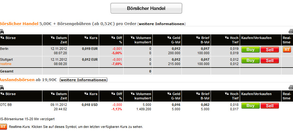 Greenvironment die 500 % Chance ?? 552541