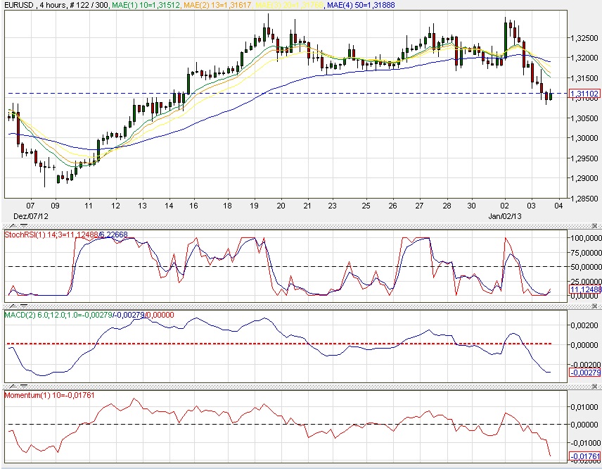 2013 QV DAX-DJ-GOLD-EURUSD-JPY 566285