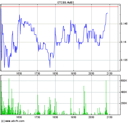 Amarantus Bioscence - WKN: A1J9ZB - MEGA NEWS $$$$ 566643