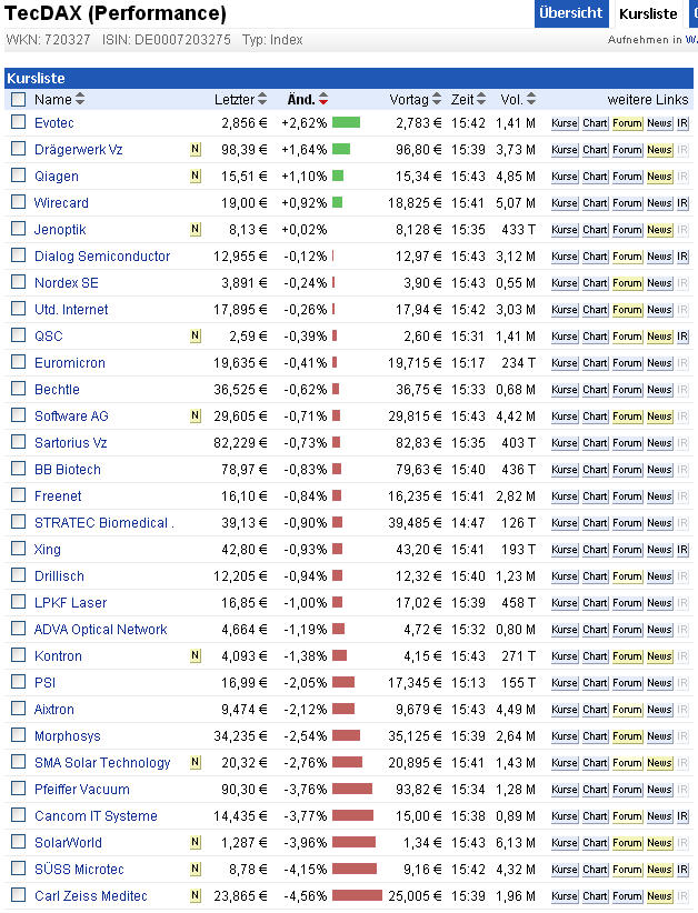Dialog - Performancesieger 2007? 578748