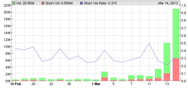 EK leitet den Turnaround durch Patentverkauf ein 588083