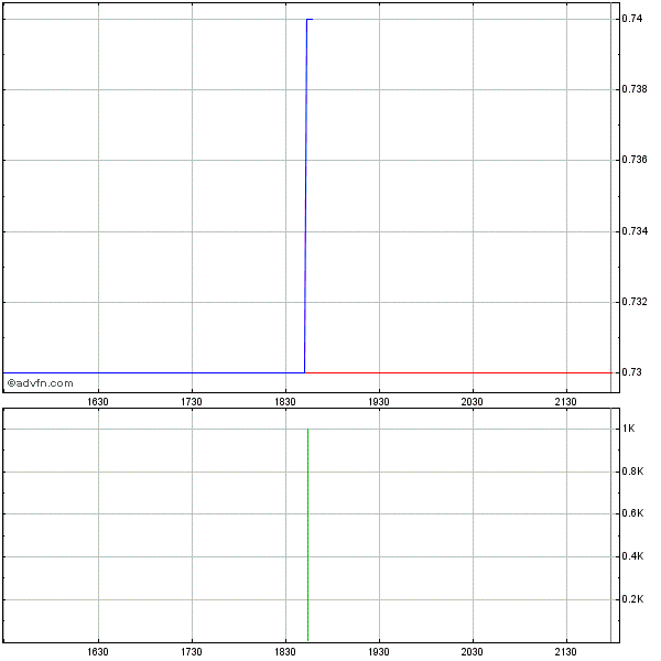 Positive Zukunft mit Verity Corp.(VRTY) 594617