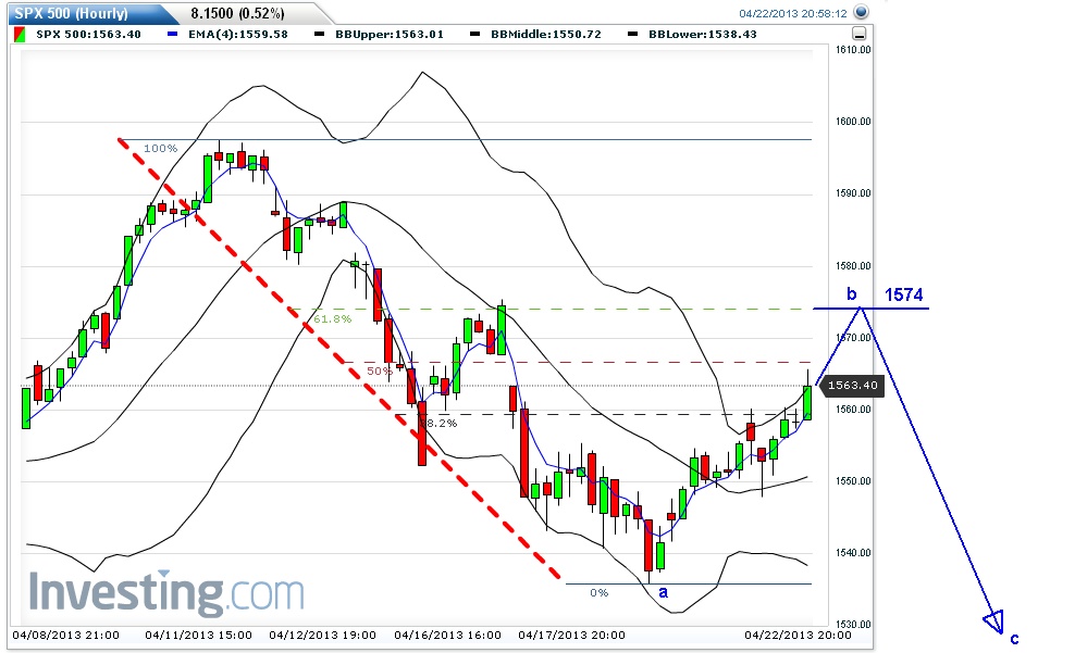 Wann drehen DOW und DAX? 599830