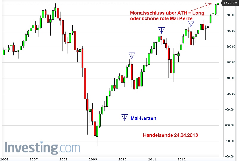 Der USA Bären-Thread 600722