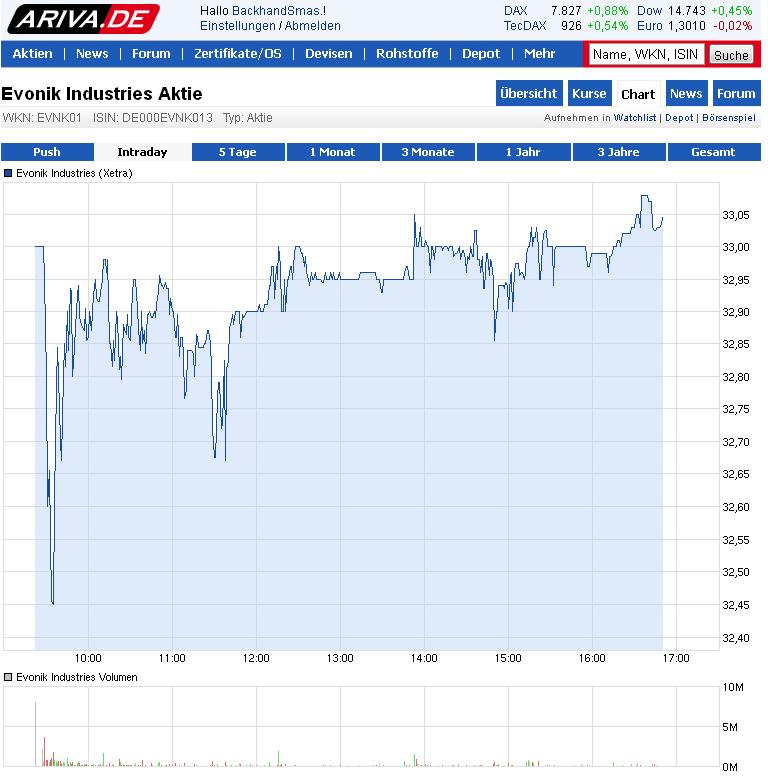 Evonik.................Chemiekonzern 600824
