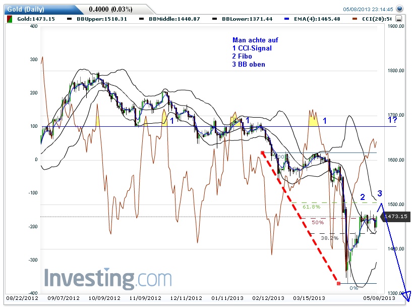 Der USA Bären-Thread 604487