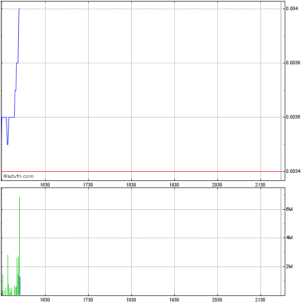 Drug-Stocks im Aufwind 616291