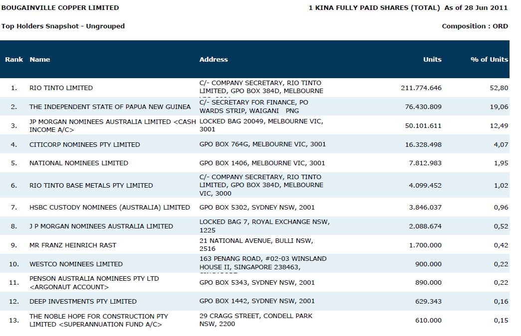 Bougainville - Durststrecke ist bald zu Ende 636653