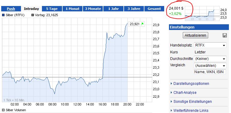 Freunde des Silbers 637373