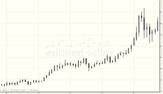 MyHammer - Europe 63893