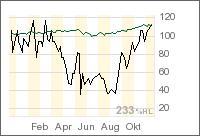 Forlink Software(928317 )könnte heute laufen 66930
