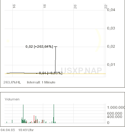 UNIVERSAL EXPRESS INC. SHARES DL -,005 (920232) 6720