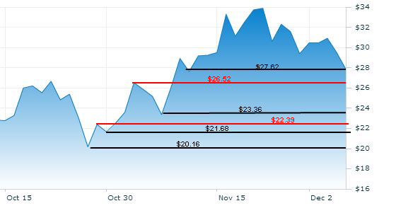 Jinkosolar - hat die niemand auf dem Radar? 672257