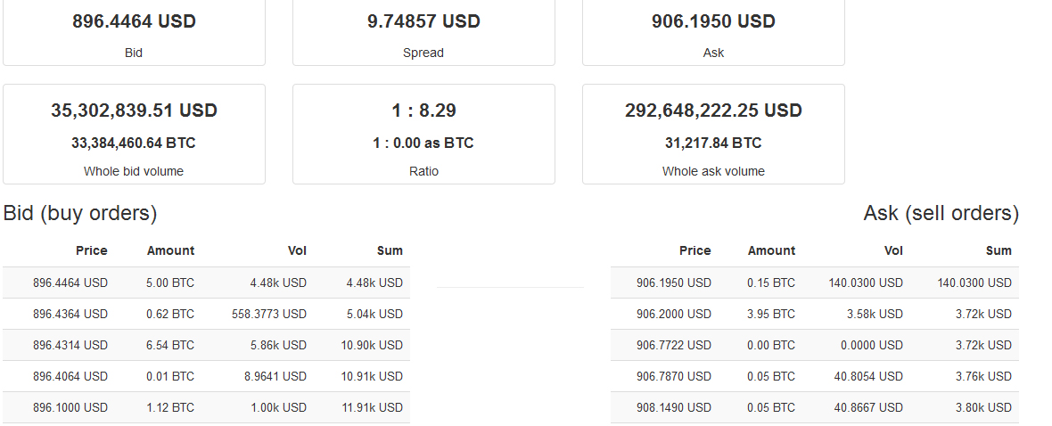 Bitcoins der nächste Monsterhype steht bevor! 674007