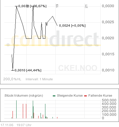 ACHTUNG! Ölperle! 67409