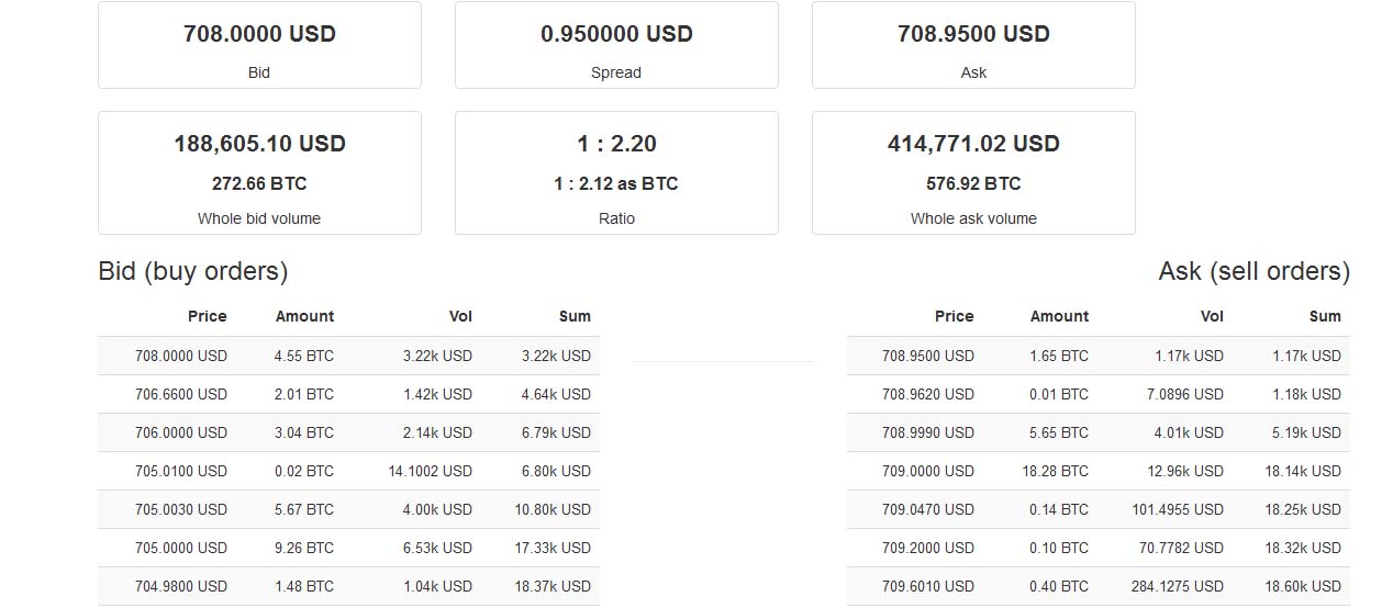 Bitcoins der nächste Monsterhype steht bevor! 674809
