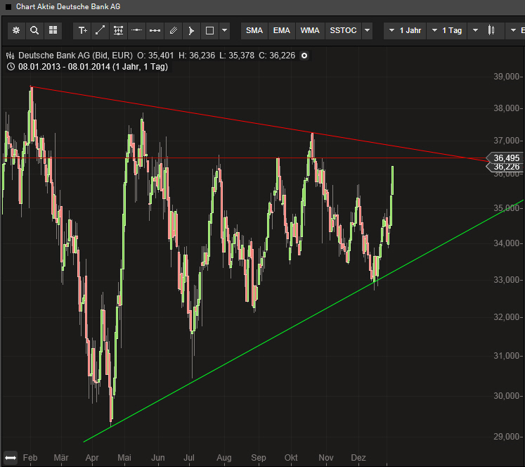 Deutsche Bank (moderiert 2.0) 679954
