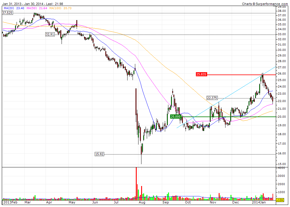 K+S Faktenthread + Technische Analysen + News 689263